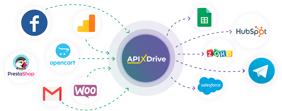 Integration into ApiX-Drive